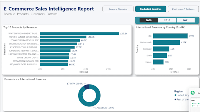 clean, organize, and analyze your data