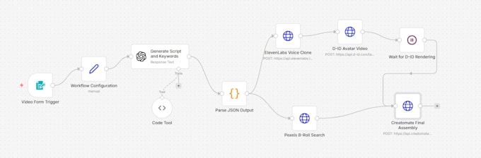 build human like ai calling agents using retell, vapi, n8n, and gohighlev