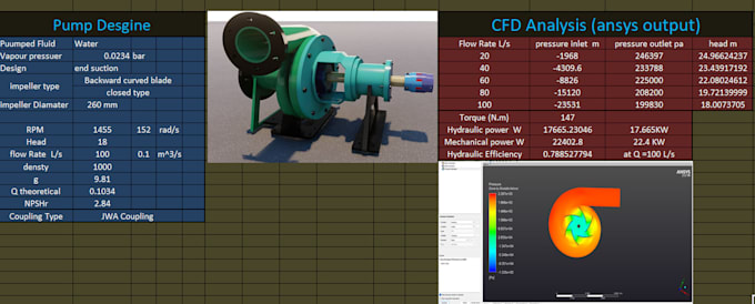 do desgine and  cfd simulation on centerfugal  pump