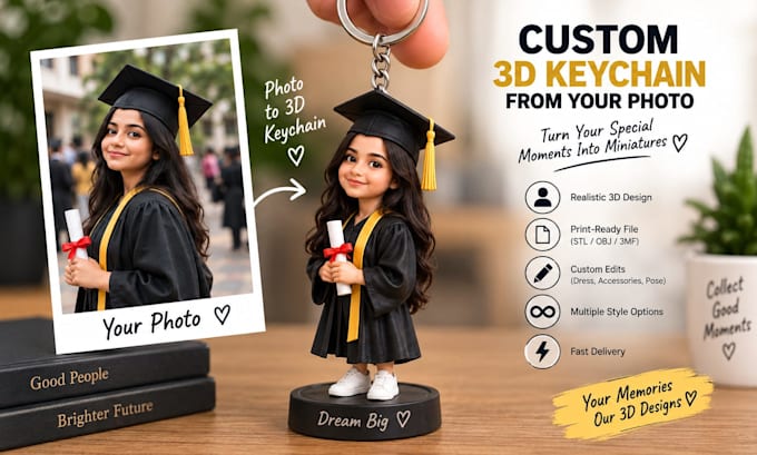 create realistic custom 3d figurine, chibi avatar from your photo