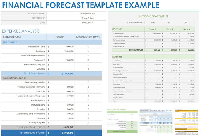 do excel financial projection, forecast and budgets