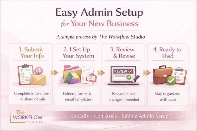 Set up admin systems for new businesses by Ktillman88 | Fiverr