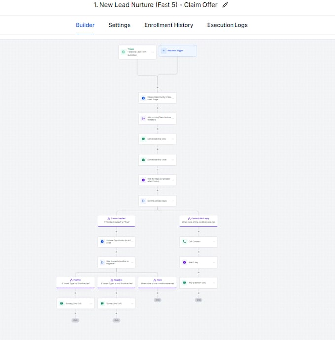 clean up and replicate your gohighlevel backend correctly