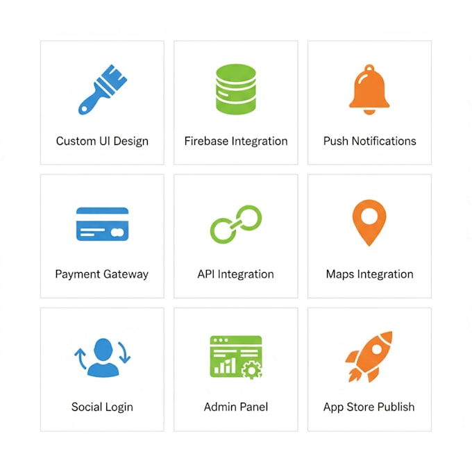 Develop a flutter ios and android app with firebase backend by Syed ...