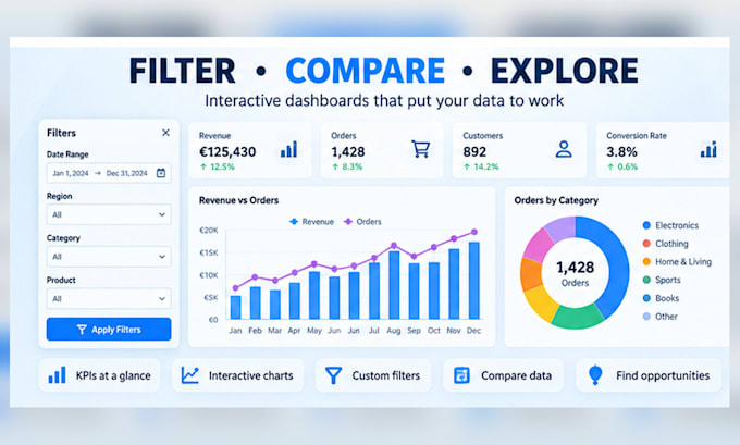 build an interactive python dashboard from excel or CSV data