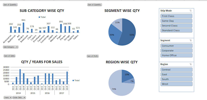 create excel dashboard for sales and report