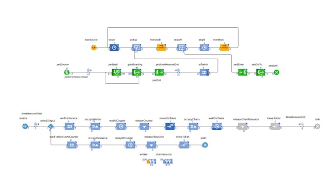 build anylogic models for analysis and optimization