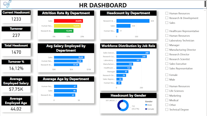 Create interactive power bi dashboards for your business by Hcunhabi ...