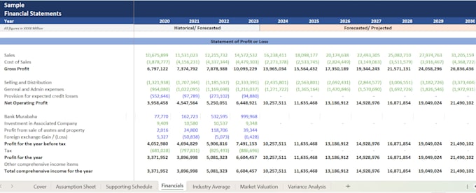 startup financial projections in excel