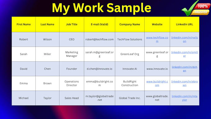 do b2b lead generation and targeted email list building