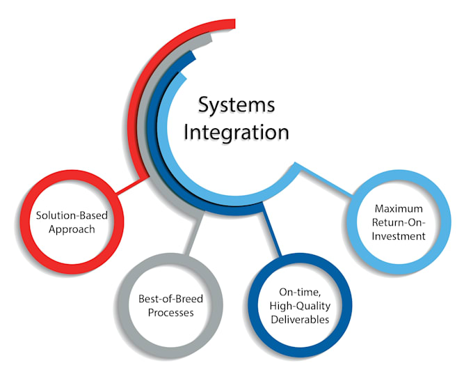 xero API integration and setup