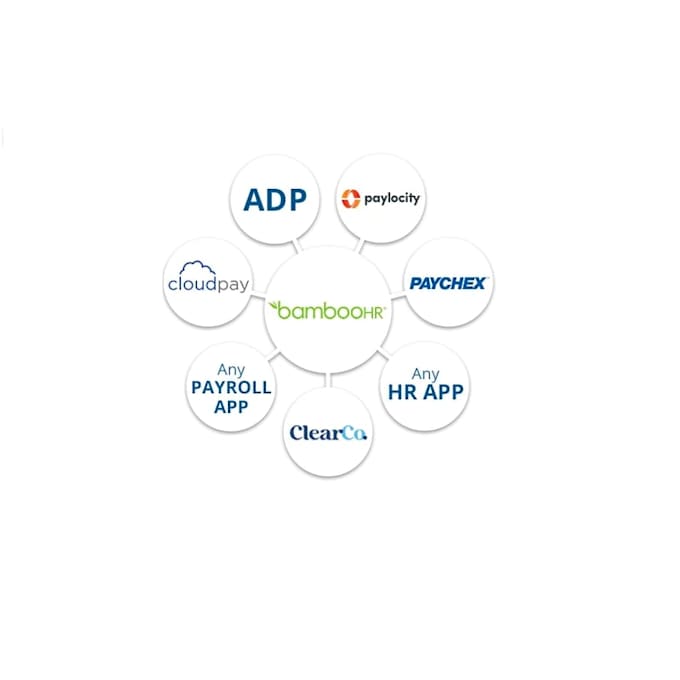 bamboohr API integration and setup