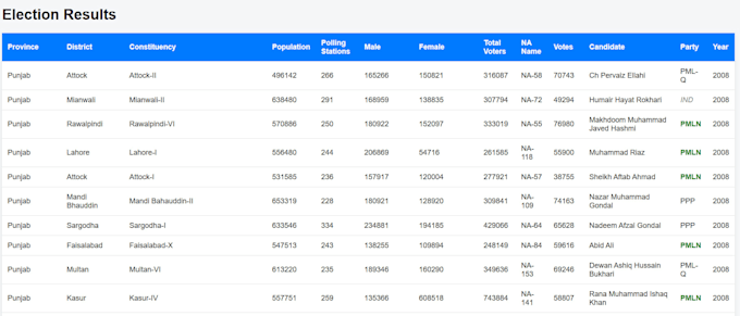 build python rest apis and web scraping data extraction solutions