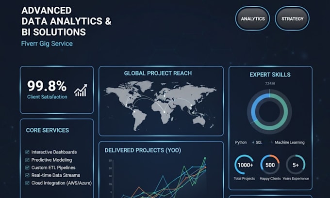 create excel vba macros, expert microsoft excel dashboards and google sheets