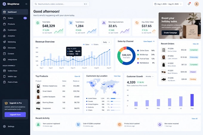 ai website and ai software development as full stack engineer