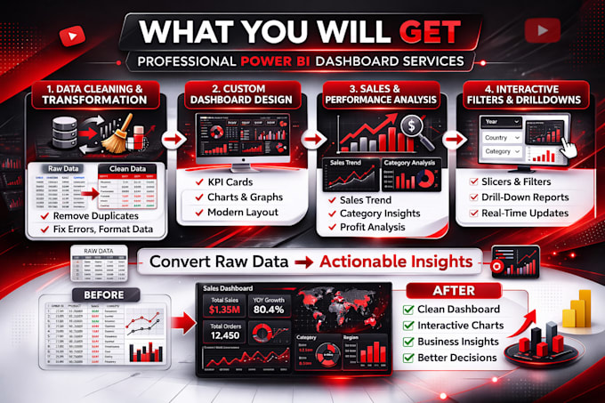analyze survey data and deliver actionable insights