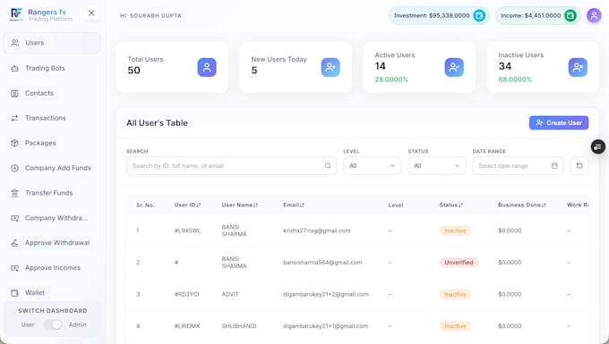 design a scalable backend and rest apis using nestjs