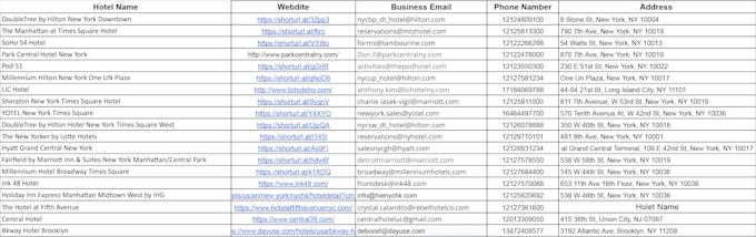 lead generation, b2b linkedin leads generation,verified emails, business leads