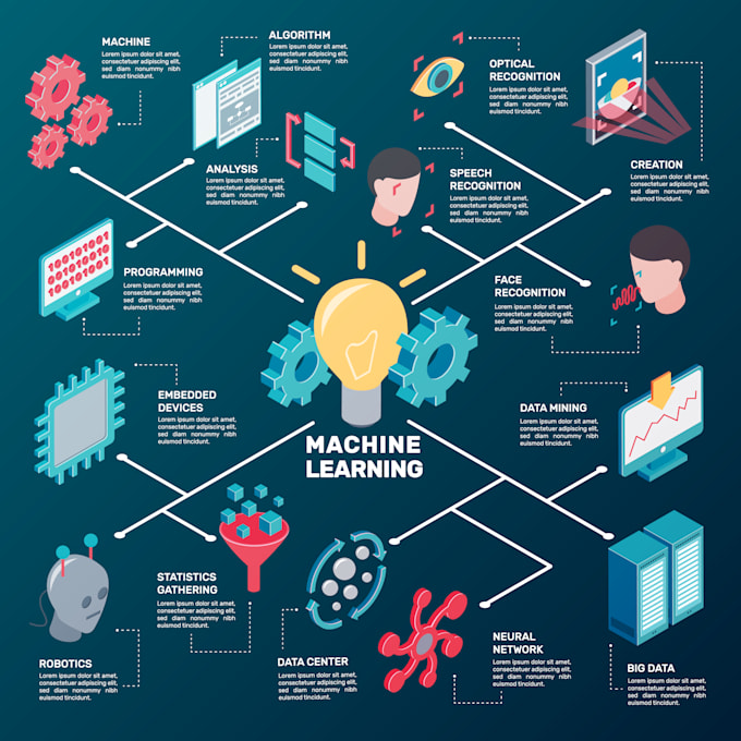 make agentic ai llm agents, rags, chatbots, gpts