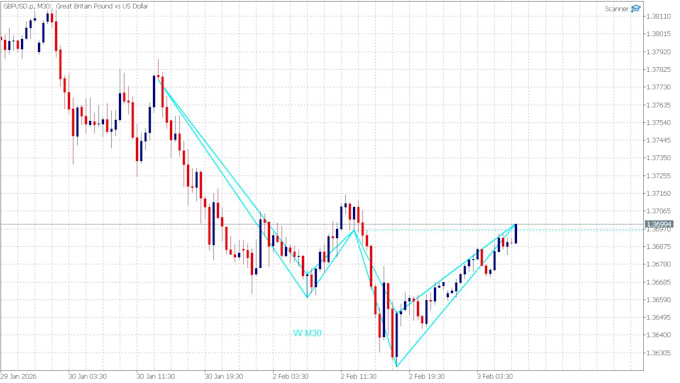 develop your mt4 mt5 expert advisor eas and indicator