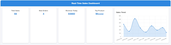Create automated sales reports using python and excel by Fatima ...