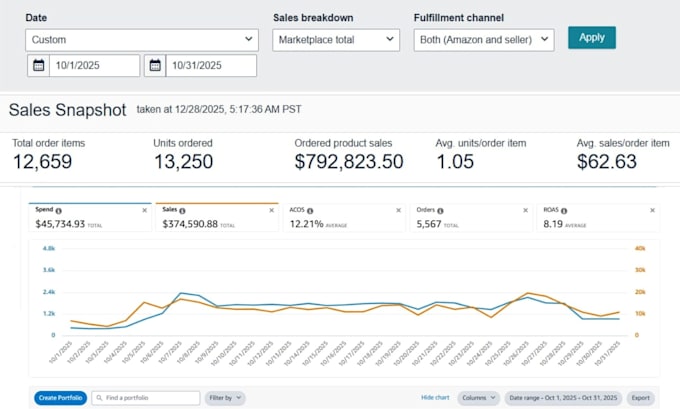 setup and manage amazon ppc campaign, amazon ads campaign expert