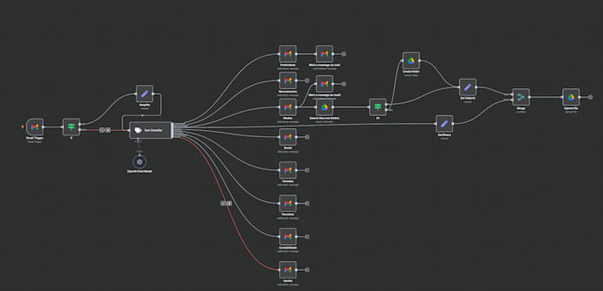 build powerful automations and workflows using n8n