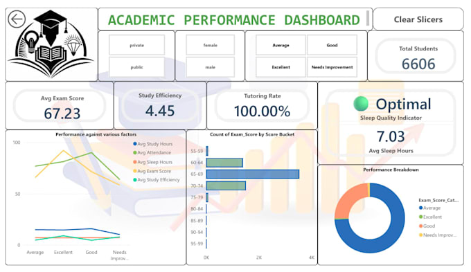 Create a professional dashboards and reports in power bi by A_l_f_o_n_c ...