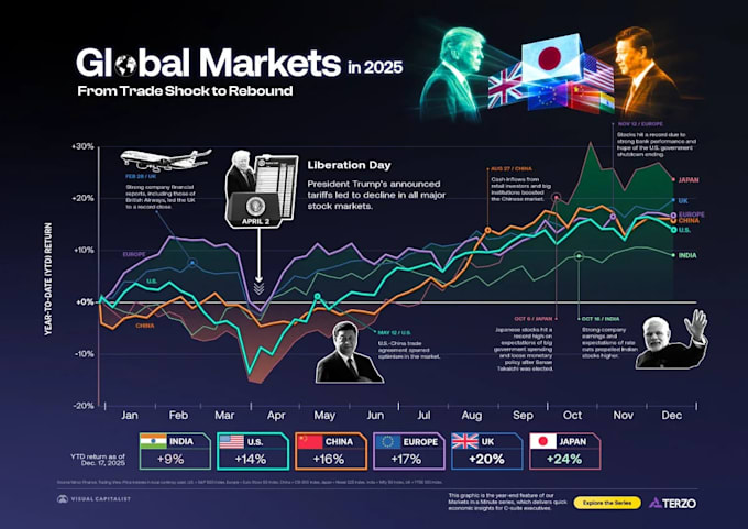 do in depth stock market research and financial analysis