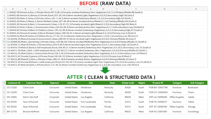 do excel data cleaning,pivot tables,professional report fast