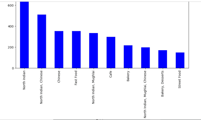 create data visualizations and dashboards
