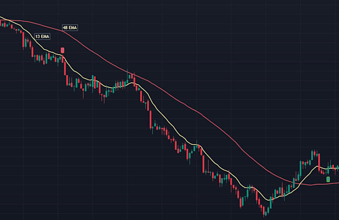create custom tradingview indicators, strategies in pinescript