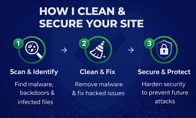 do wordpress malware removal,remove virus with wordpress security