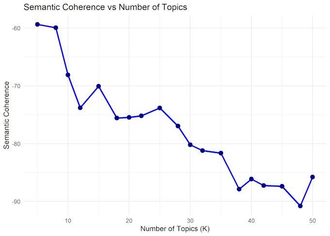 do data analysis and visualization using python and r