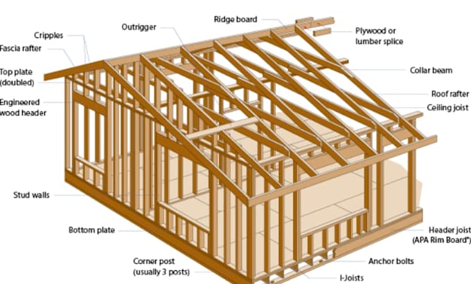 design timber wood structure framing, trusses plan, construction cost estimate
