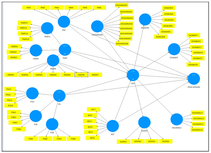 diagnose and fix smartpls SEM errors and validity issues