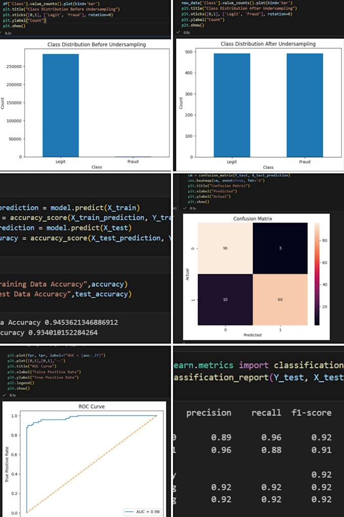 do machine learning, deep learning, data science and computer vision in python
