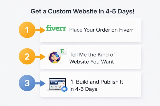 create a responsive website