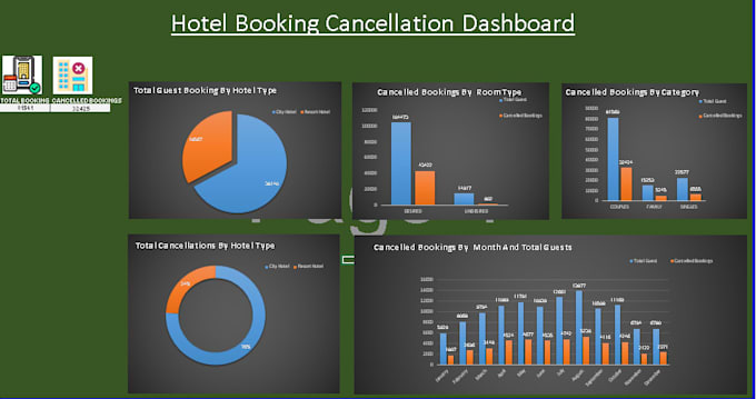 do data cleaning and  create dashboard
