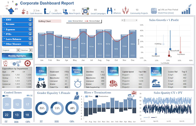 provide accurate and reliable data entry and data management services