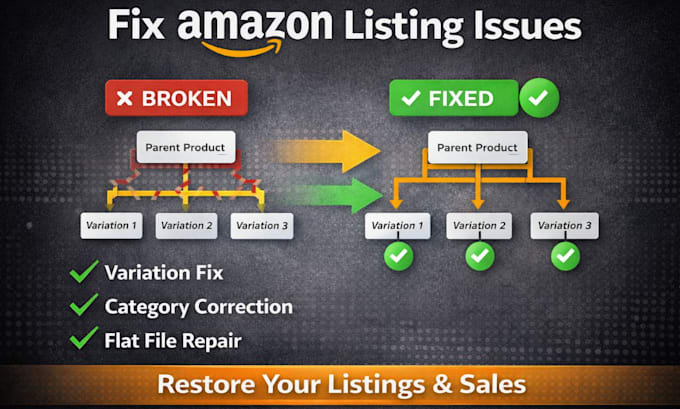 fix amazon variation, category issues and suppressed listings