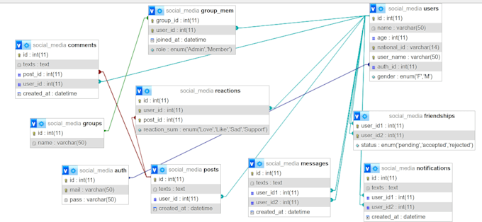 design database schema, erd