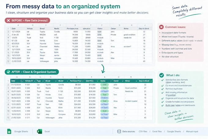clean and prepare excel or CSV data for analysis