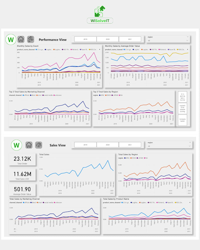 data analysis and visualization