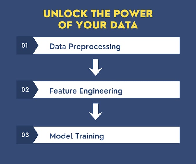 create powerful predictive ai models in python to skyrocket your business growth