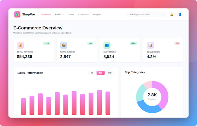 be your software architect for ai integration and full stack development