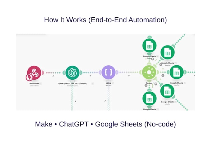 automate gmail emails with ai sorting