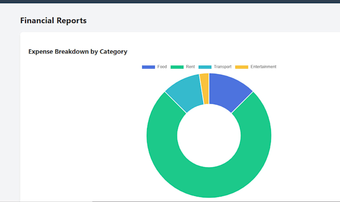 create budget and finance tracker systems and web based applications