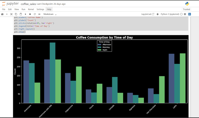 uncover trends and patterns that impact your business performance