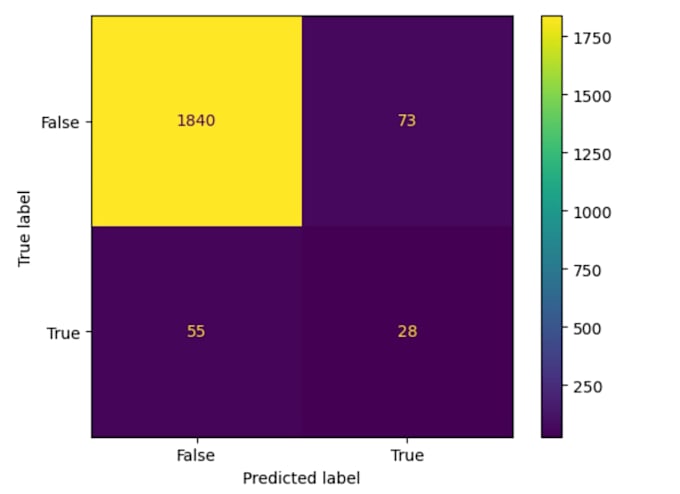 build a sales demand forecast model in python